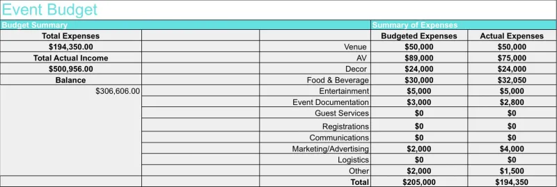 Show Me the Money: A Brutally Honest Look at What Live Events Actually Cost in Bury